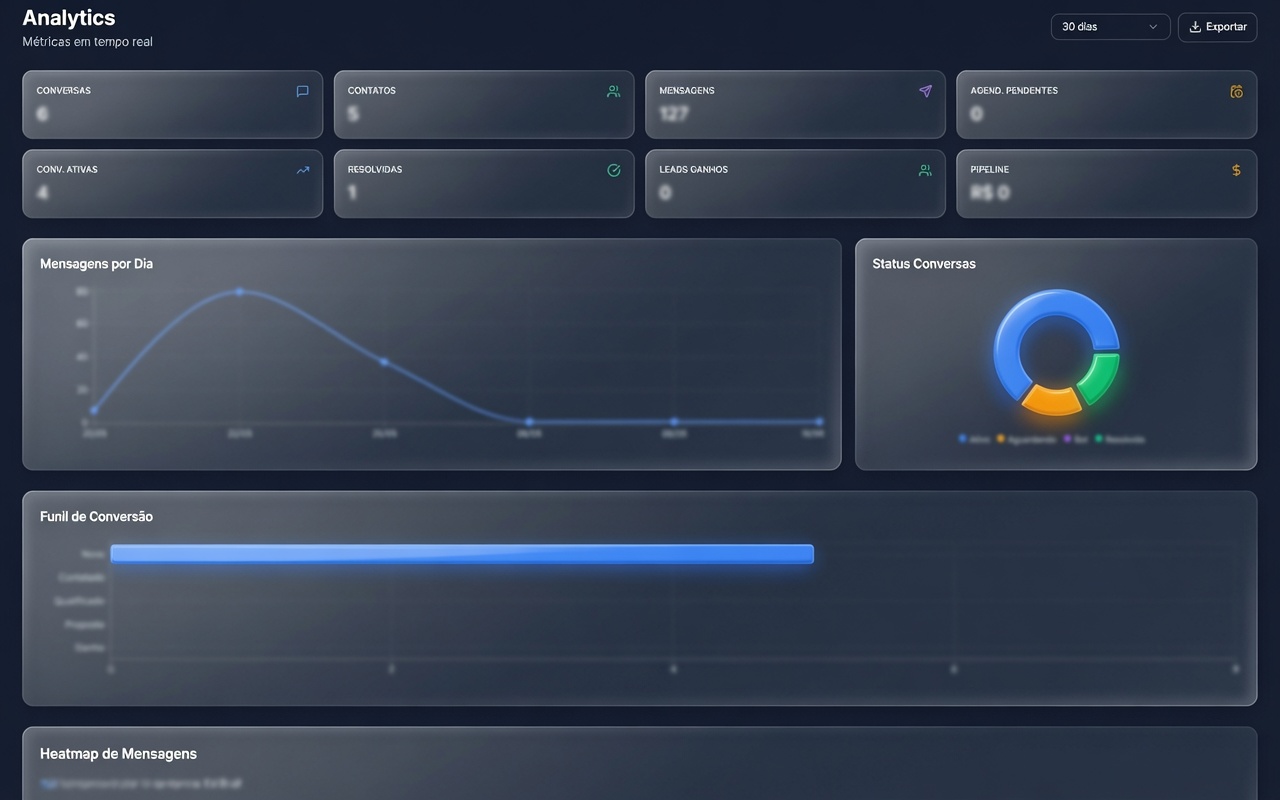 Tela do Dashboard do GestPro System